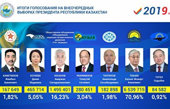 Итоги Итоги