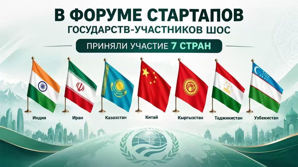 О Форуме ШОС