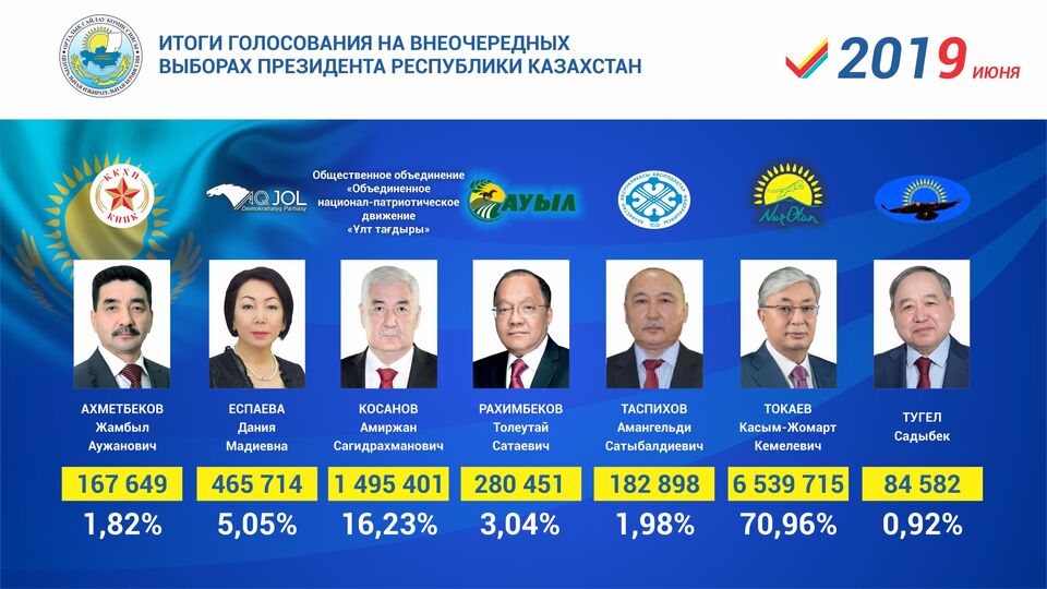 Итоги
