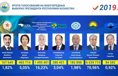 Итоги